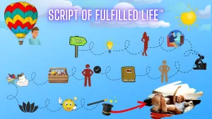 Script of Fulfilled Life™
